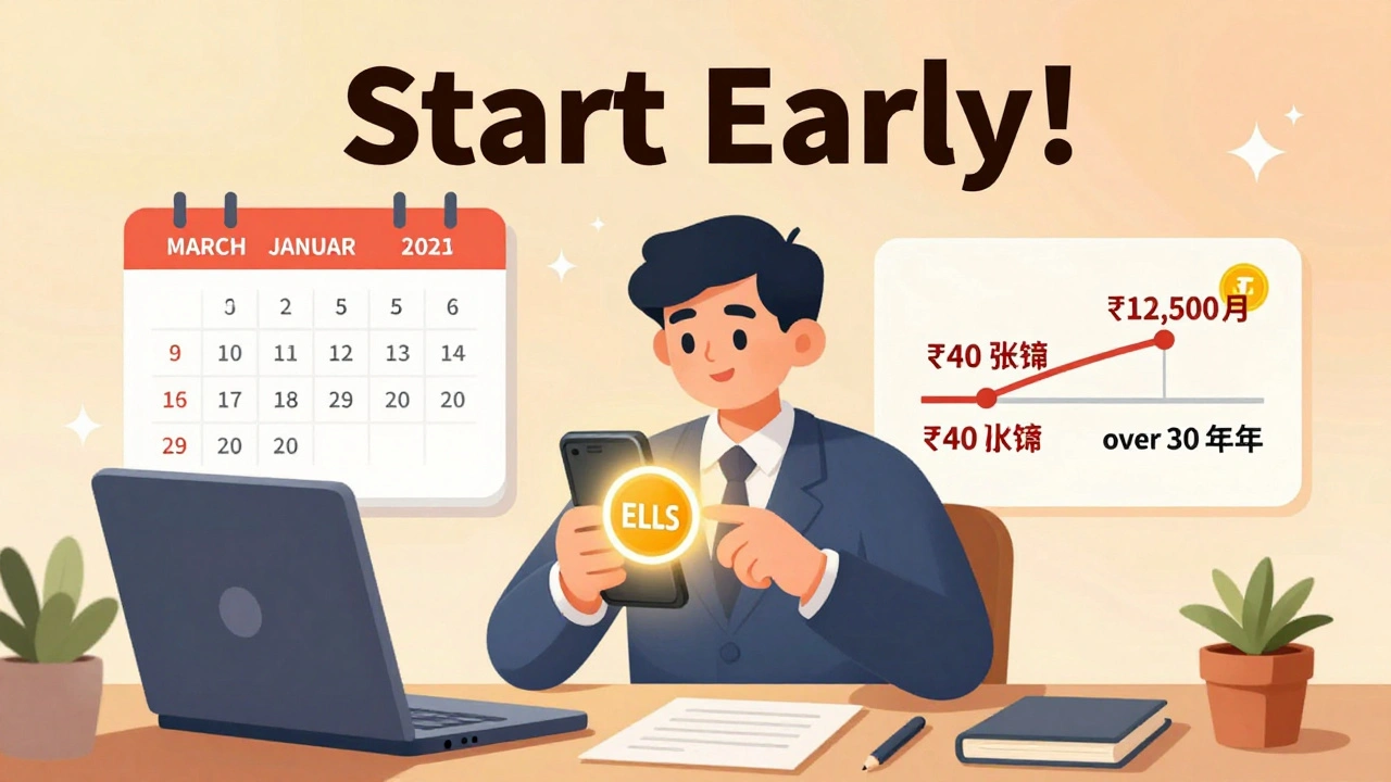 A professional setting up automatic monthly investments into an ELSS fund, with a timeline showing growth from ₹12,500/month to ₹40 lakh over 30 years.