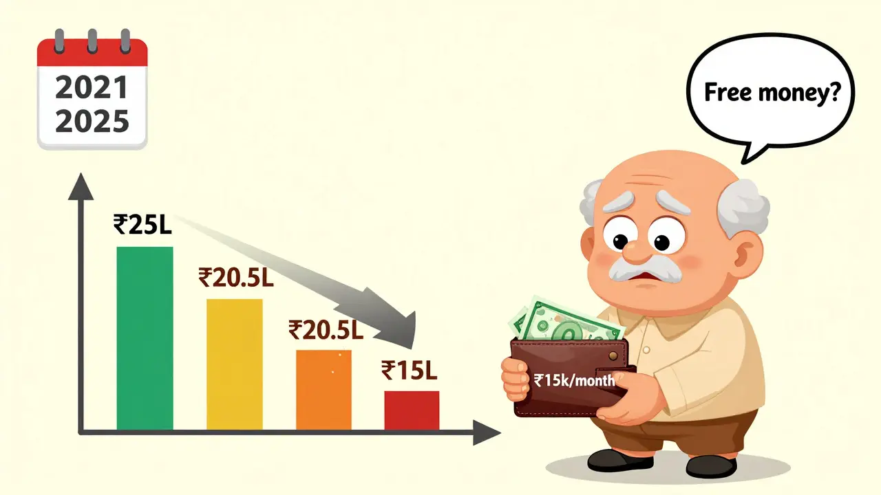An elderly man holding cash from his mutual fund while his investment value shrinks visibly.
