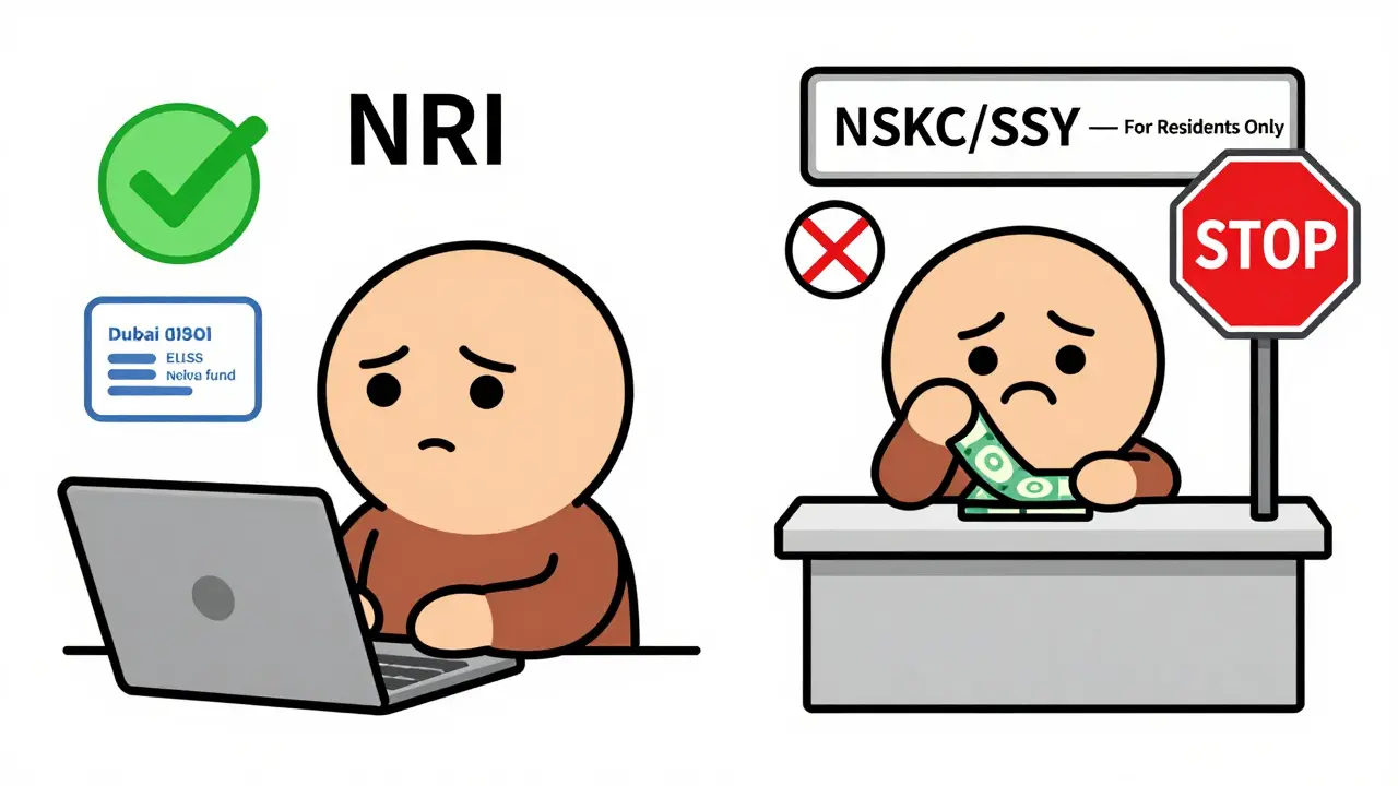 NRI investing in ELSS via NRE account on left, denied at Indian post office savings scheme counter on right.