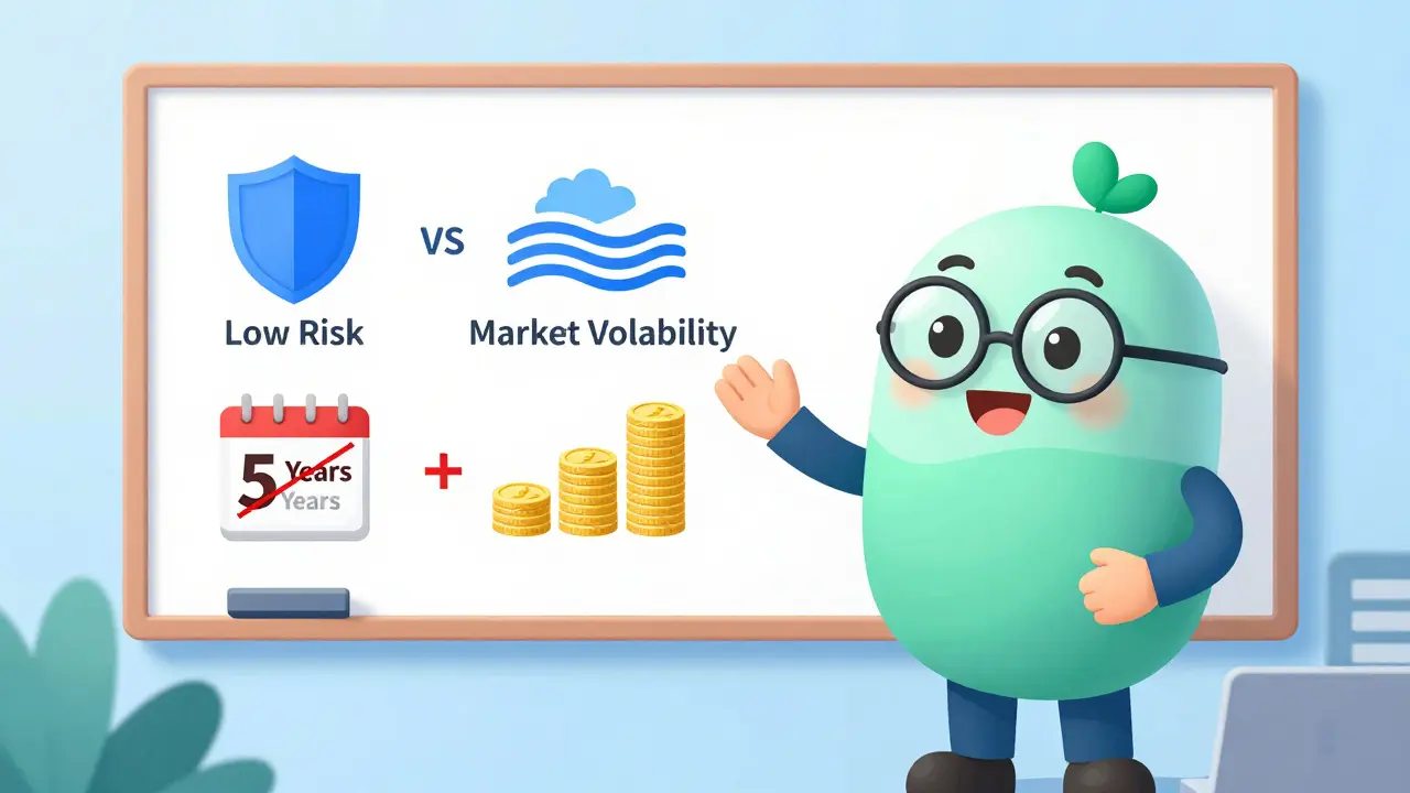 Cartoon advisor explaining FD vs ELSS differences with risk and timeline icons