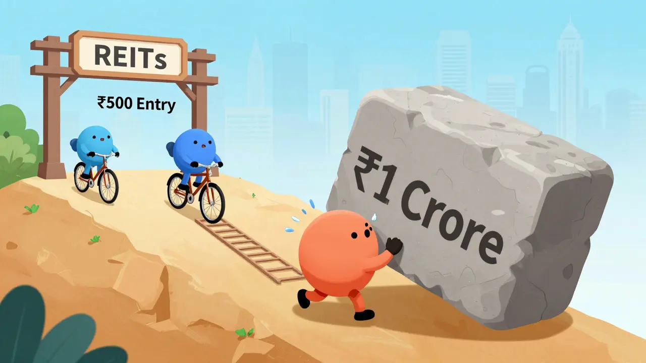 Character struggling with heavy capital vs easily entering REIT market with small funds