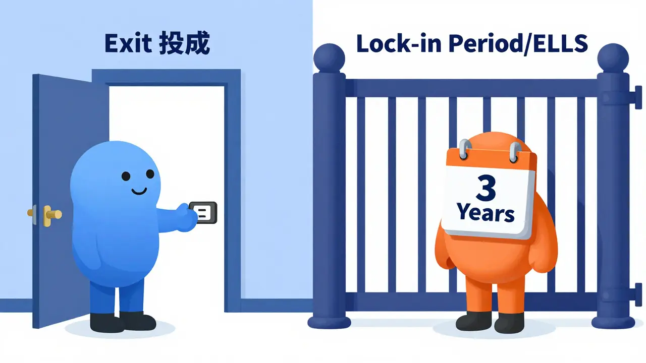 Illustration comparing exit load vs lock-in period concepts